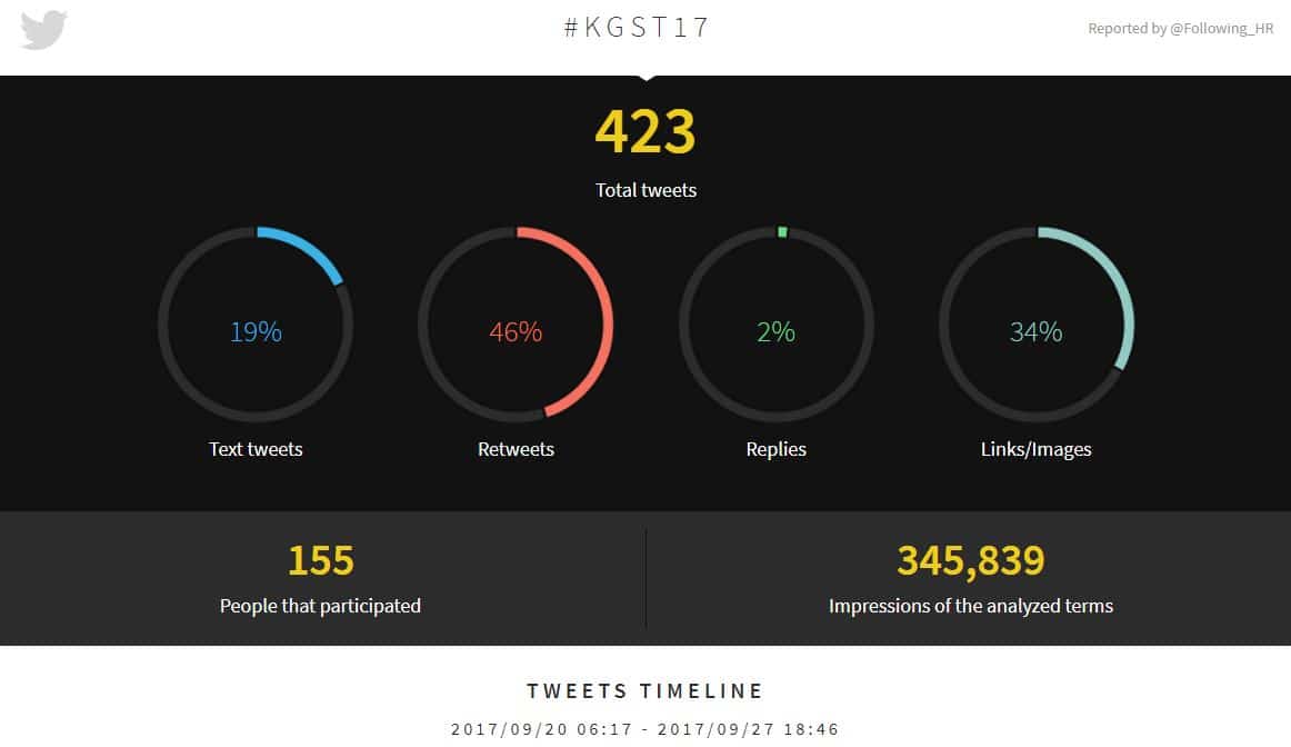 Twitter-Auswertung #KGSt17