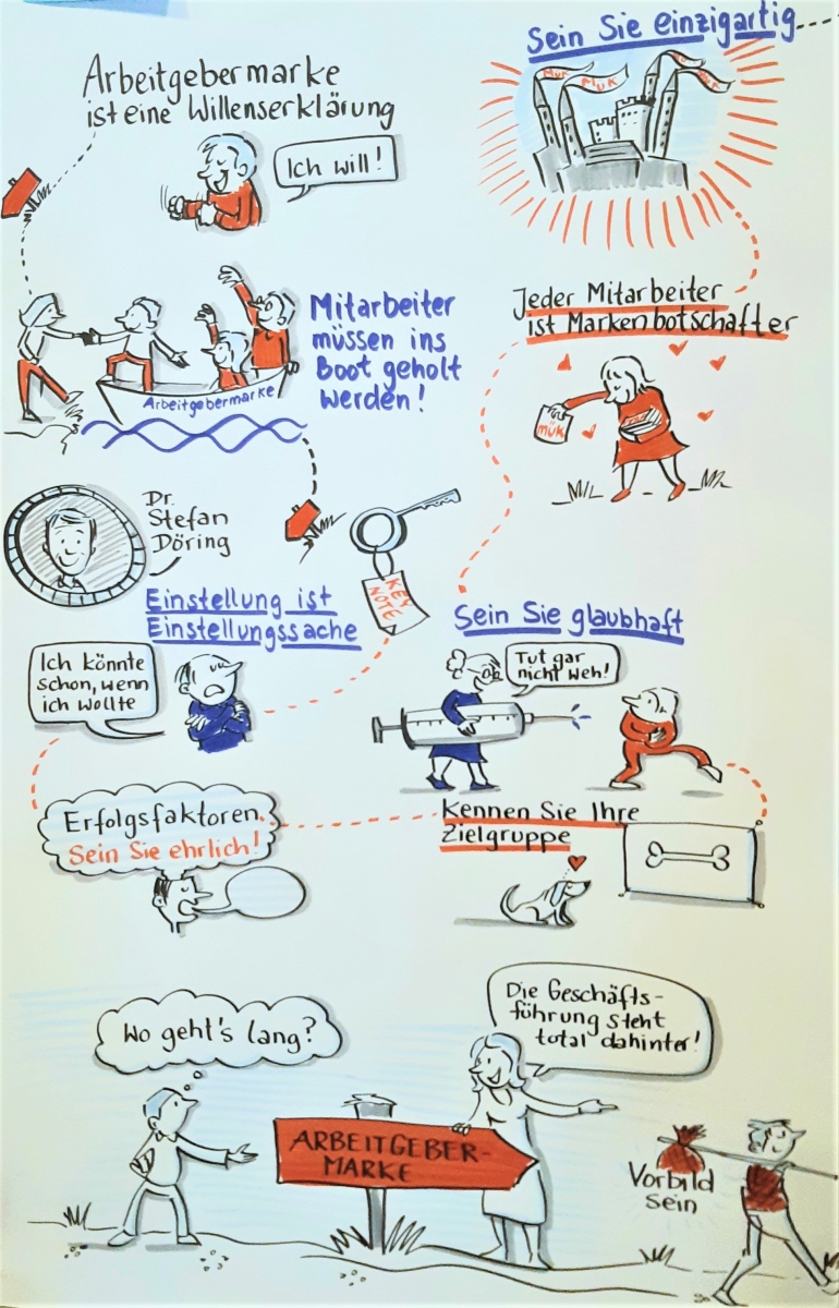 Erfolgsfaktoren des Employer Brandings